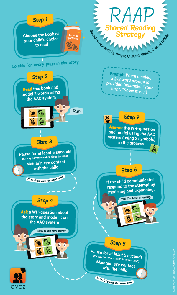 infographic reading strategies