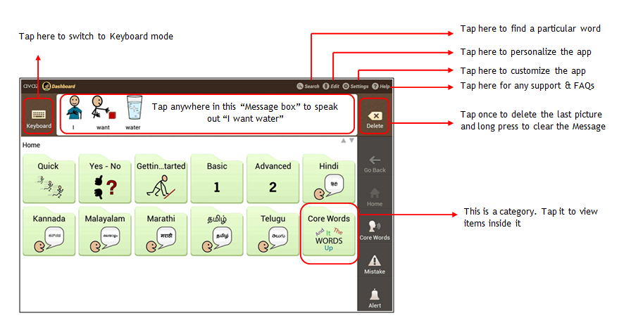 Layout of Avaz AAC app