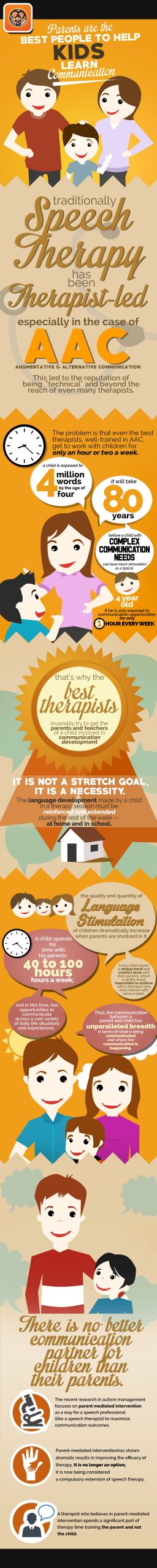 Infographic explaining why parents the best People to Enable Children Learn Communication