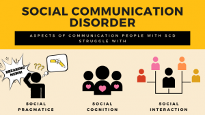 Social communication Disorder (SCD) description