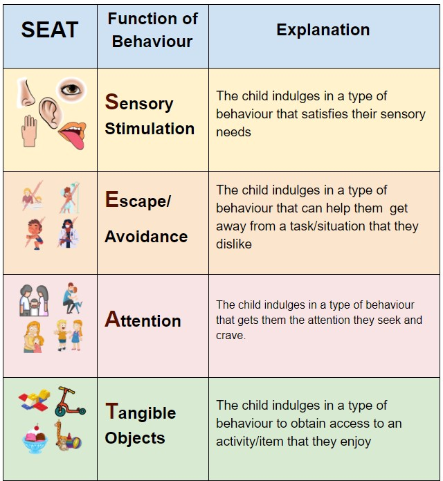 How Replacement Behaviours Help Children with Autism Avaz Inc.