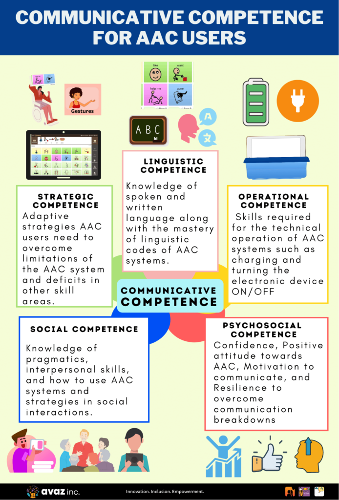 Communicative Competence for  AAC users
