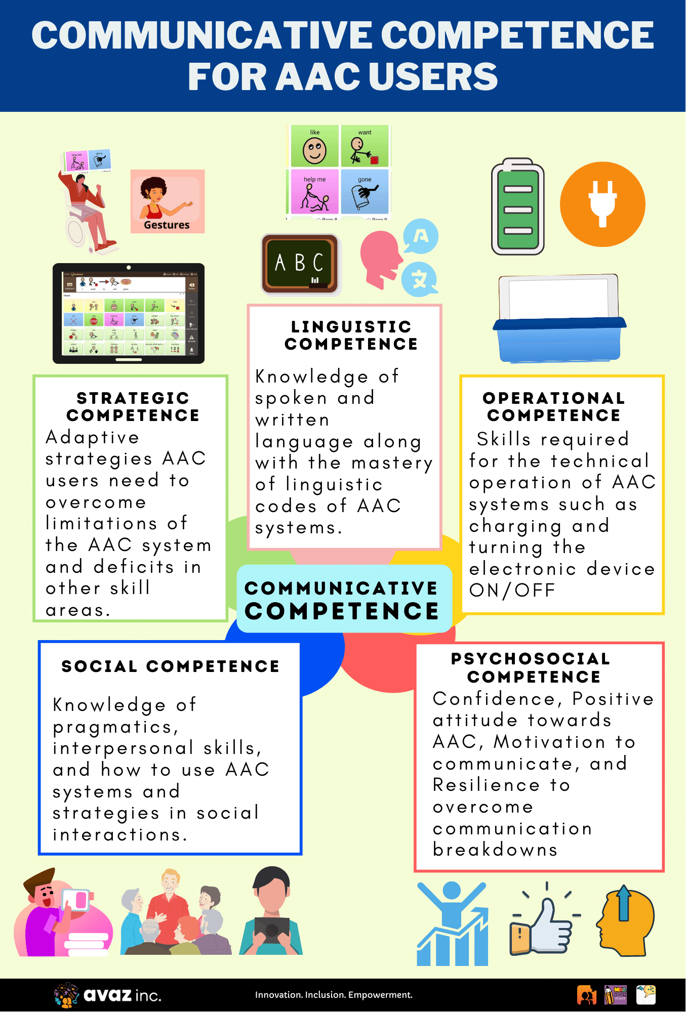 Communicative Competence for AAC users