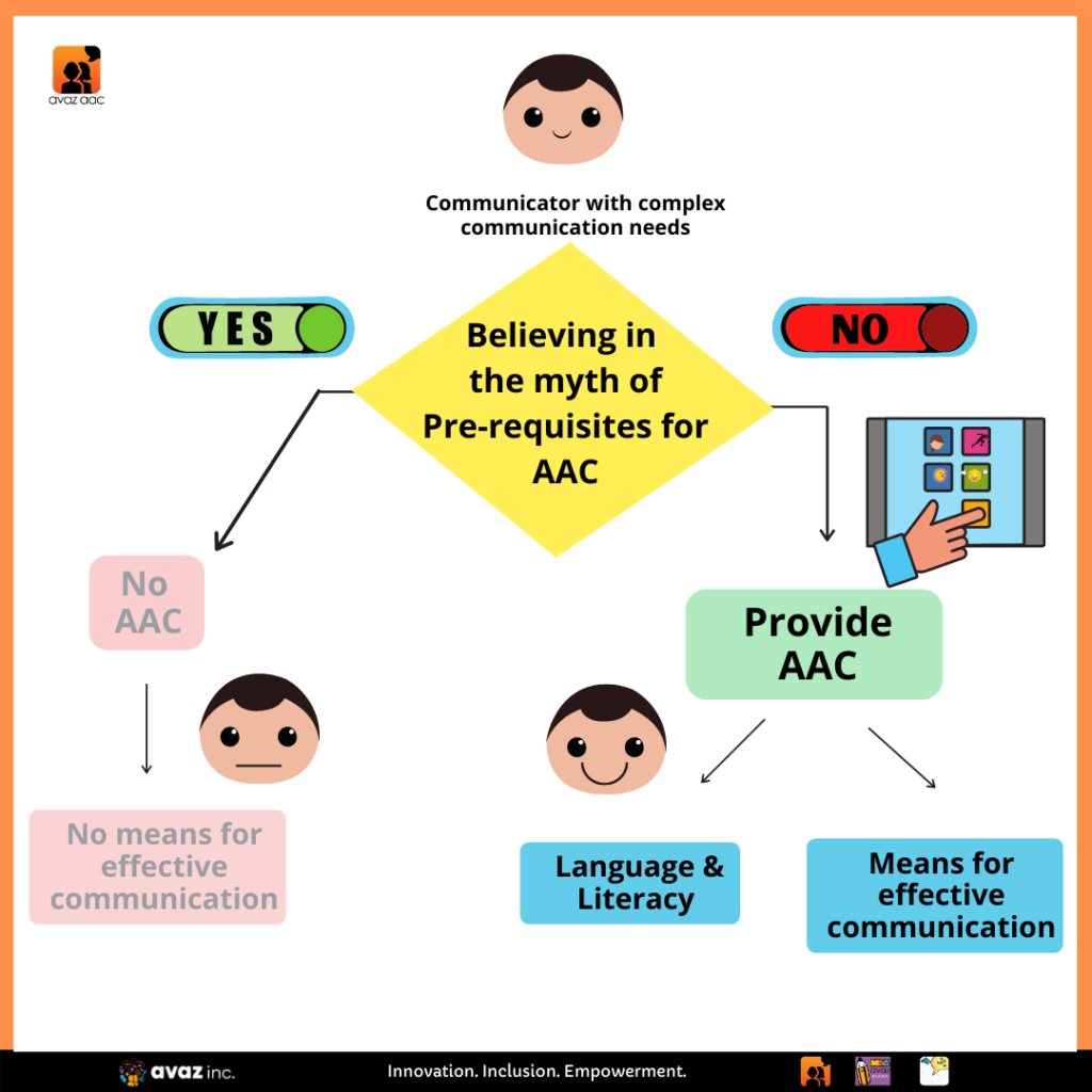 Alternative and Augmentative Communication (AAC) Myths