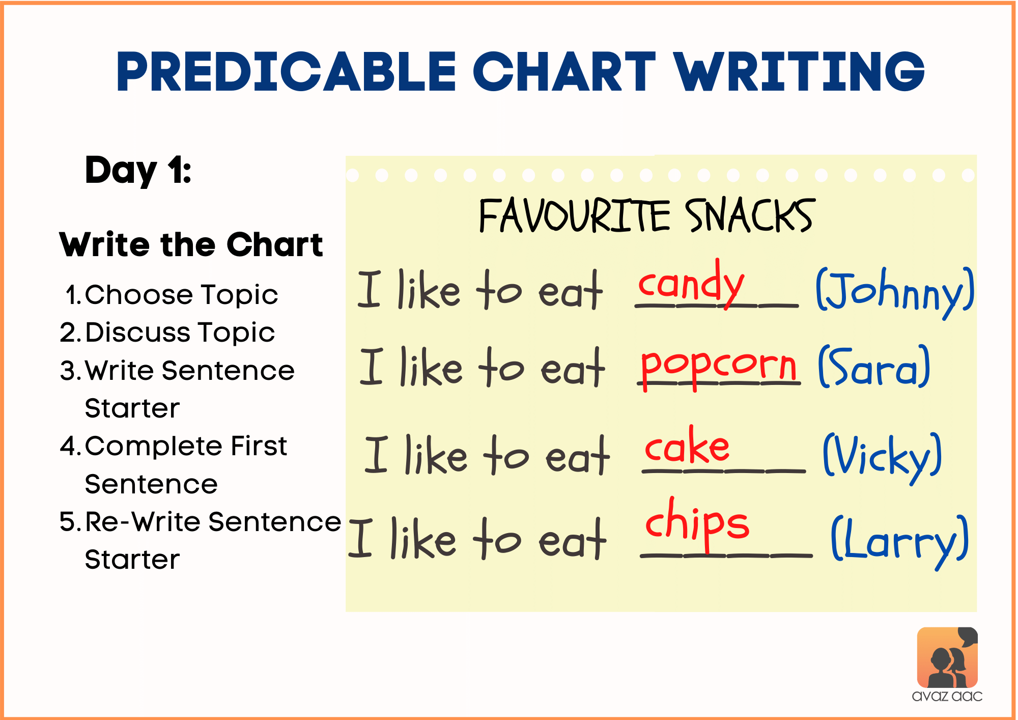 All About Predictable Chart Writing Avaz Inc.