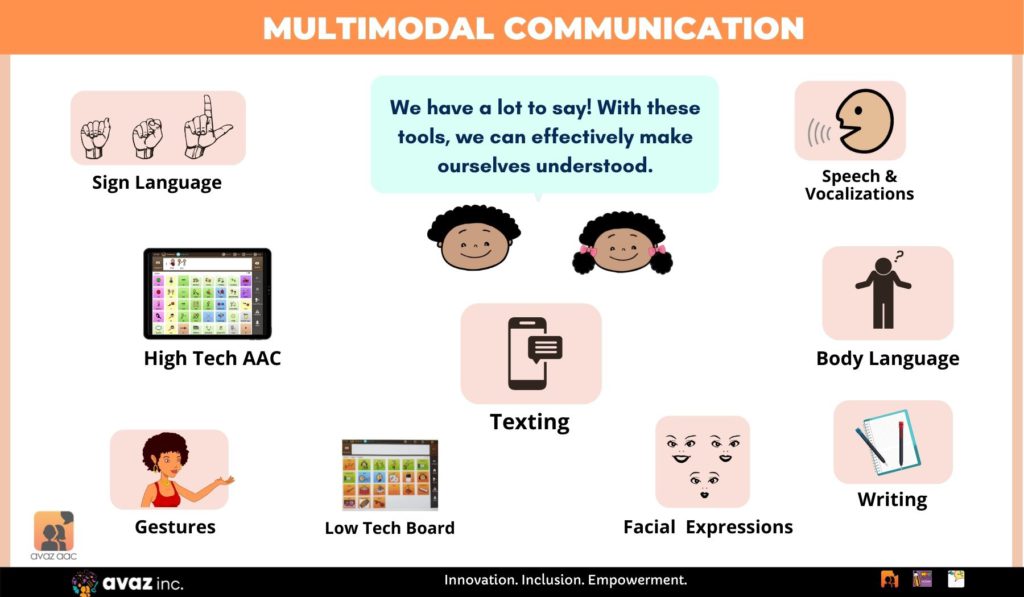 Multimodal Communication for AAC users