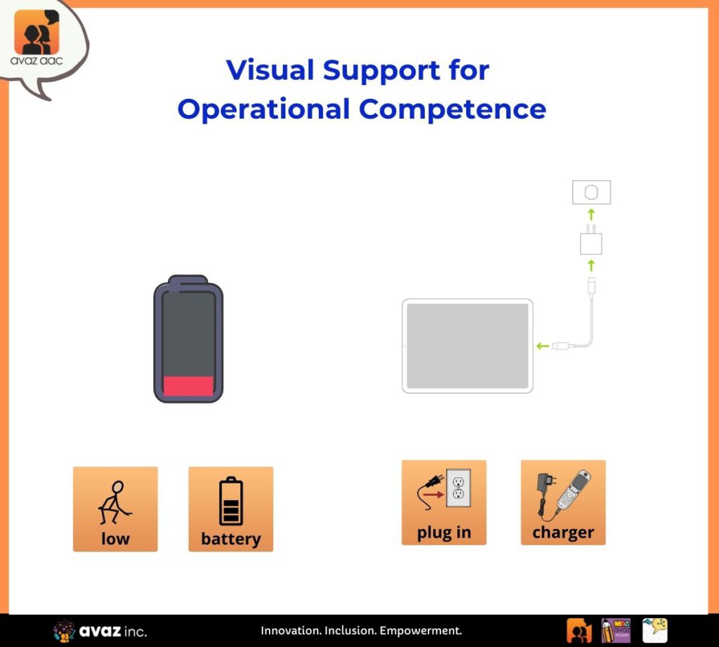 Visual Support for Operational Competence in AAC Users