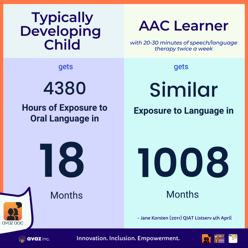 early intervention in AAC