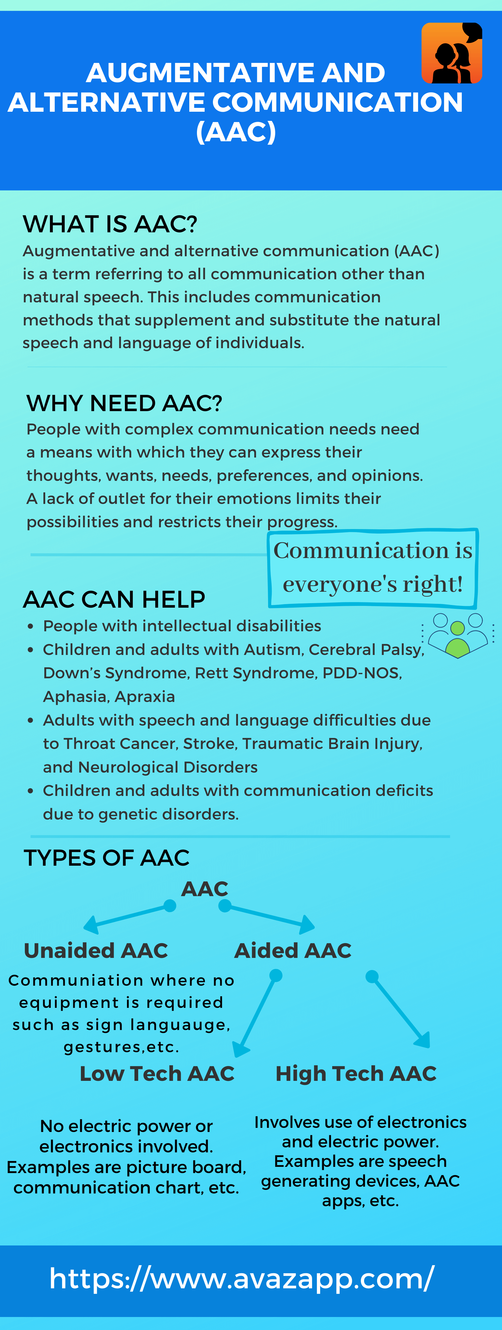 what-is-aac-augmentative-and-alternative-communication-a-detailed-view-avaz-inc