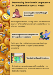Yellow background with expressive emojis. Title: 'Developing Emotional Competence in Children with Special Needs.' Subtitles: 'Exploring Emotions Through Storytelling,' 'Fostering Emotional Expression through Conversations,' 'Words that Speak Emotions.' Visual guide to discussing emotions through stories, encouraging open conversations, and building AAC vocabulary for emotional identification..