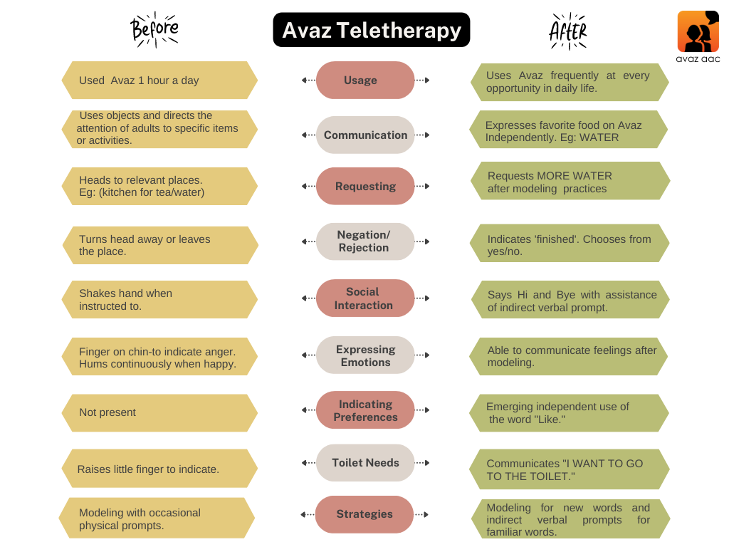 before and after teletherpay with aac - a side by side comparison