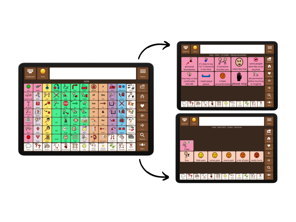 Image shows Avaz AAC pagesets with different grid size setting on each of them.